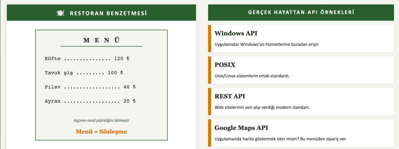 API'nin menü benzetmesi ve gerçek hayattan API örnekleri