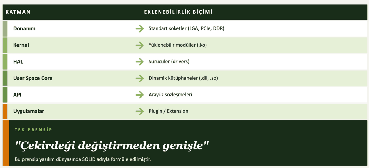 Her katmanın eklenebilirlik biçimini gösteren karşılaştırma