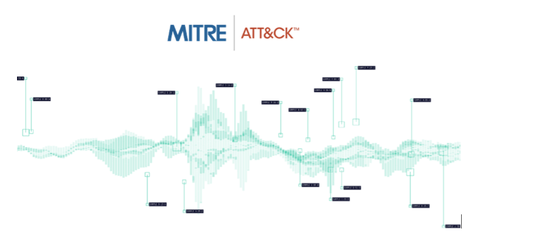 Mitre Attack
