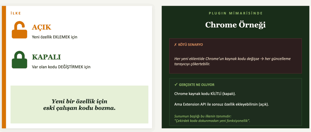 Açık/Kapalı ilkesinin tanımı ve Chrome örneği