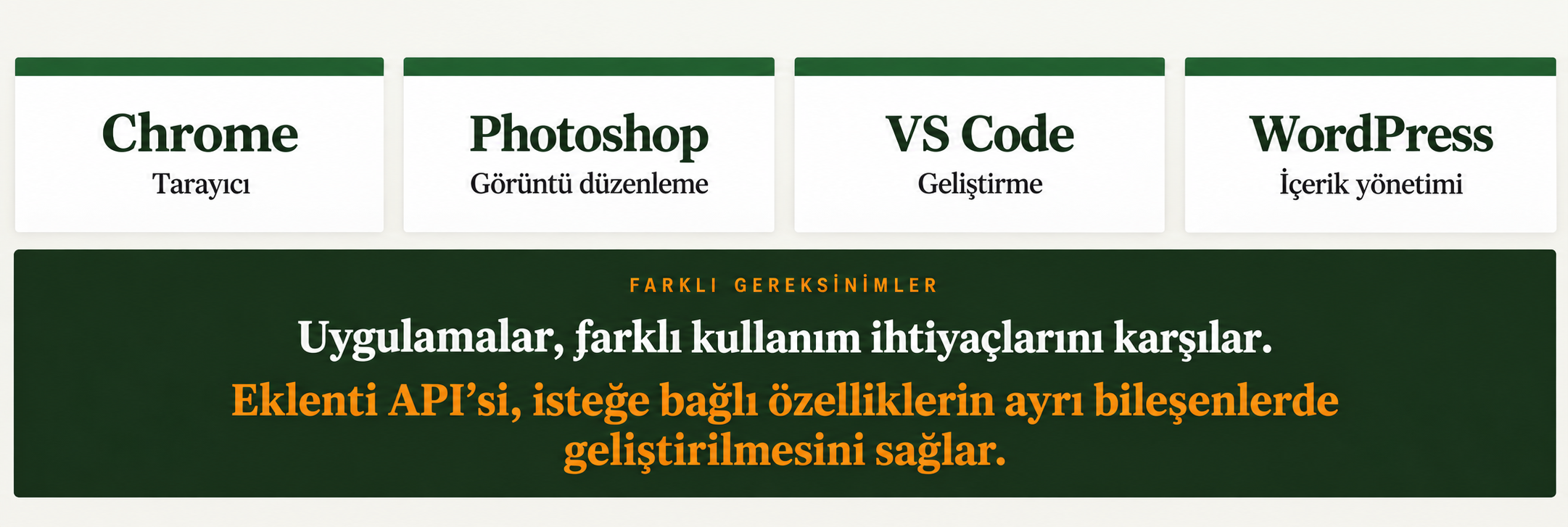 Chrome, Photoshop, VS Code ve WordPress gibi uygulamaların farklı kullanıcı ihtiyaçları için eklenti sözleşmeleri üzerinden genişletilmesi.