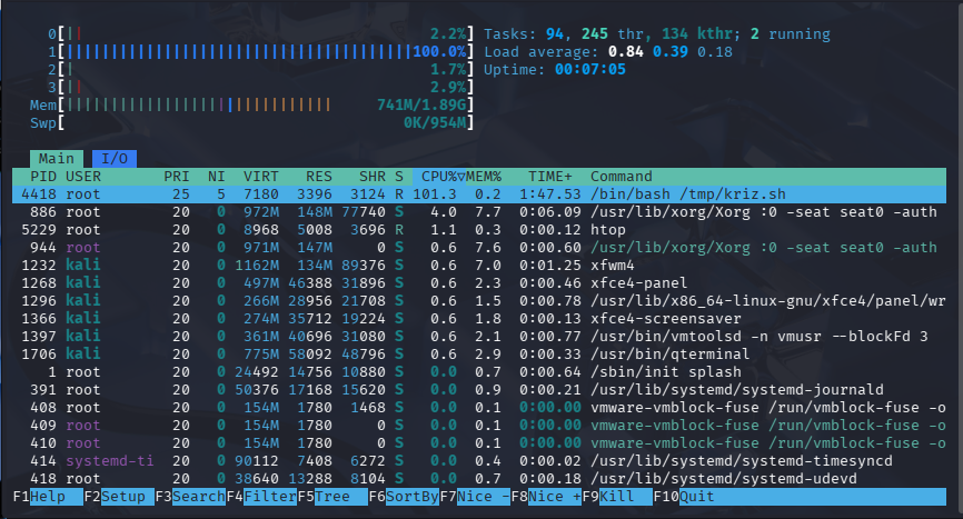 htop uygulaması