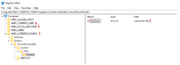 Windows Registry Editor hiyerarşisi
