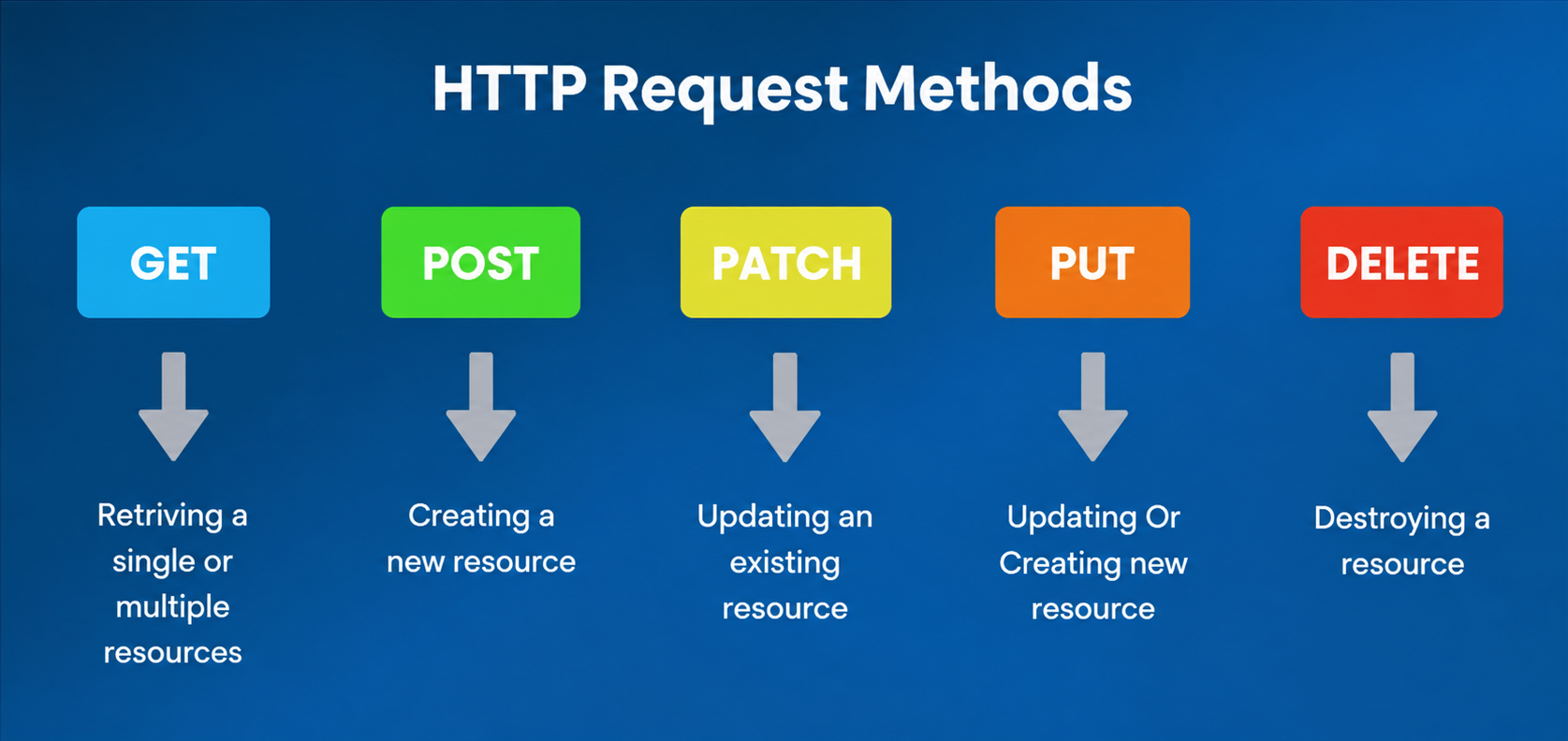 HTTP